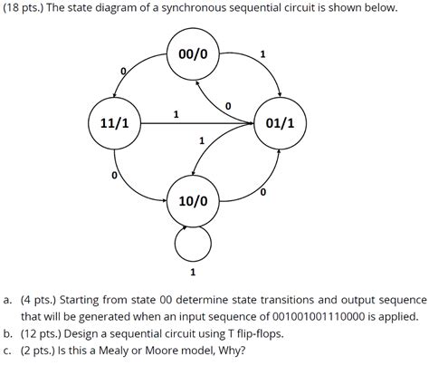 Solved 18 Pts State Diagram Synchronous Sequential Circui