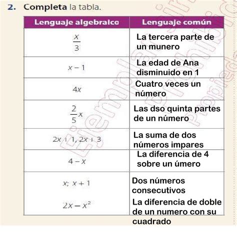 Completa La Tabla Traducir Lenguaje Algebraico A Lenguaje N