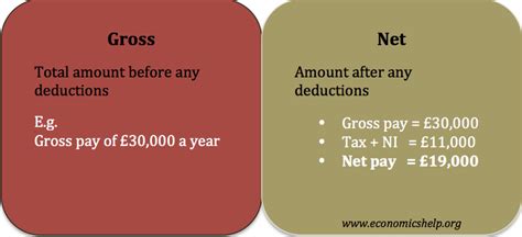 5 Key Differences Between Gross And Net Comparison Table 5 Images Images