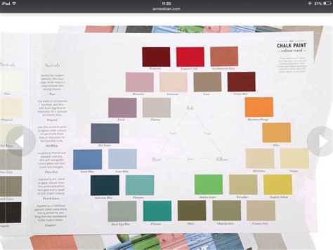 Annie Sloan Chalk Paint Colors Chart
