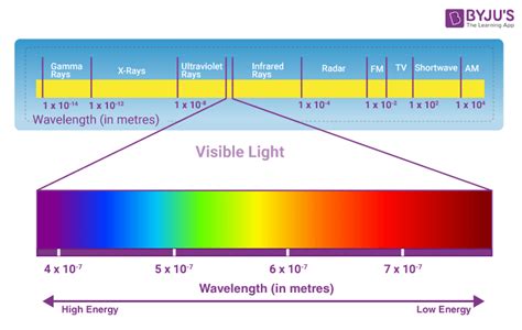 Complete Guide To Understanding What Is Light Class 7 For Students