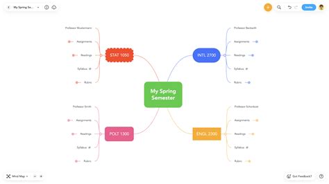 15 Creative Mind Map Examples For Students Focus