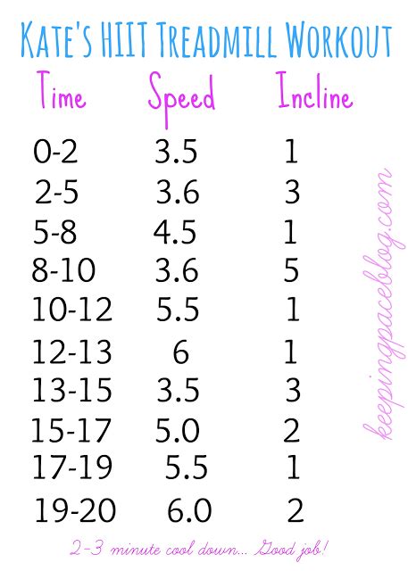 Quick Hiit Treadmill Workout Great For Beginners Health