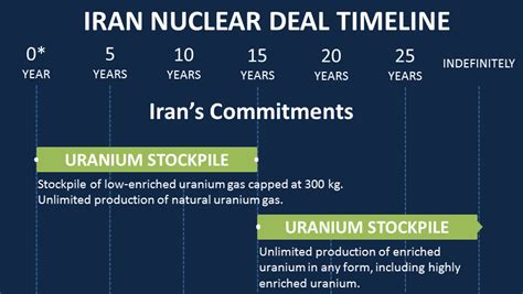The Iran Deal One Year Later Iran Watch