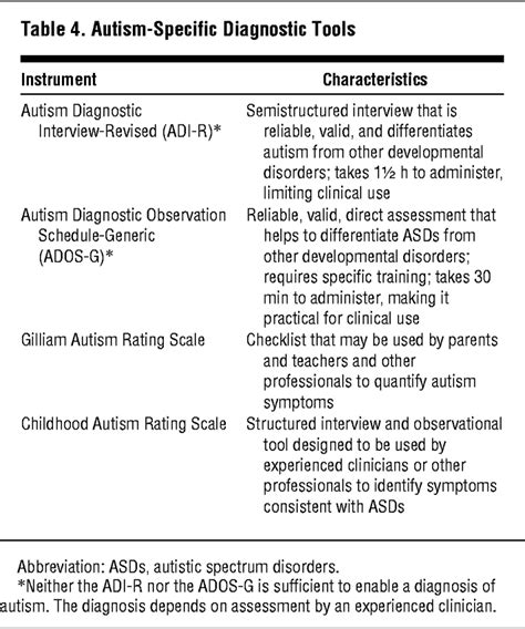 Autism A Review Of The State Of The Science For Pediatric Primary