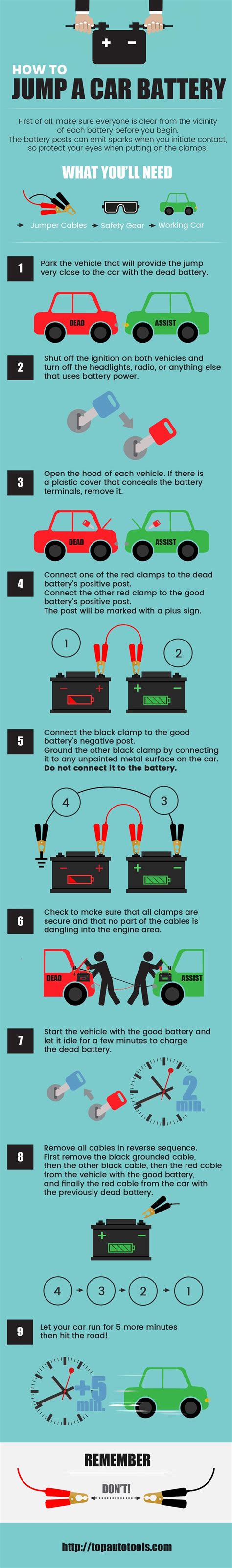 How to use jumper cables to jump start a car from another vehicle: Jump Starting a Car #Infographic ~ Visualistan