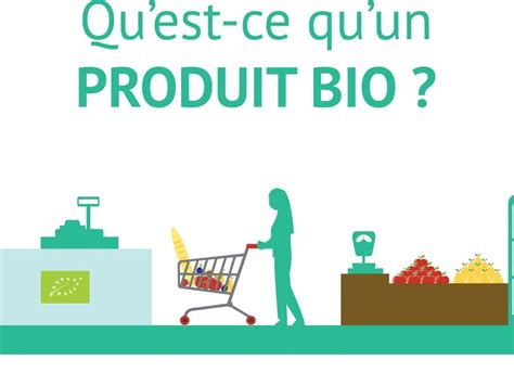 Panneau Quest Ce Quun Produit Bio Biowallonie