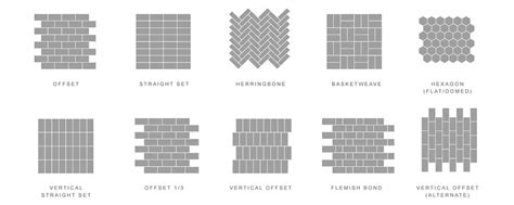 Considering different subway tile patterns? Image result for 1/3 offset joint tile | Subway tile ...