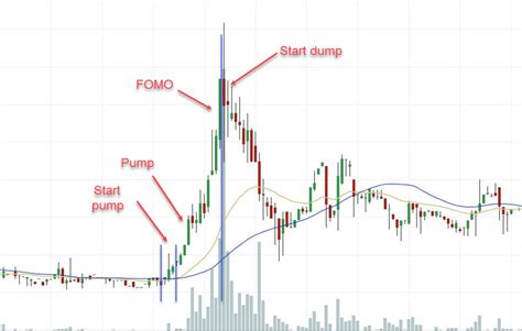 Crypto pump and dump telegram groups. Pump and Dump | Crypto Guide at CoinCompare, the price ...