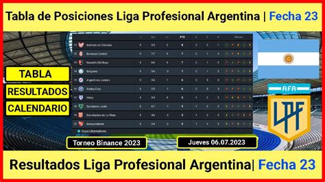 Tabla De Posiciones Liga Profesional Argentina Resultados Liga