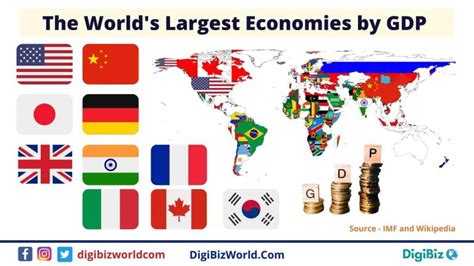 Largest Economies In The World 2021 World Economy Ranking