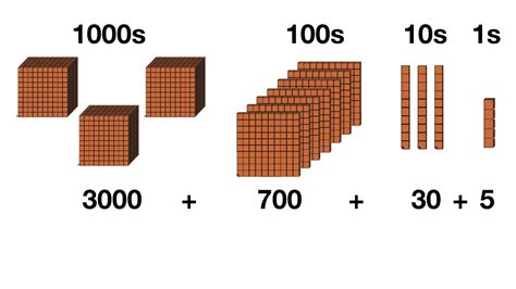 Place Value Blocks Youtube