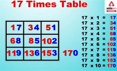 Table Of 17 17 Times Table Multiplication Table 17