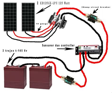 Solar wiring diagram #2 usage and limitations. | Rv solar system, Solar energy, Advantages of solar energy