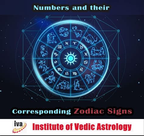 Numbers And Their Corresponding Zodiac Signs Zodiac Signs Zodiac
