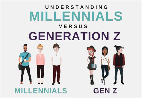Mengenal Perbedaan Generasi Milenial Dan Generasi Z Blog Pendidikan