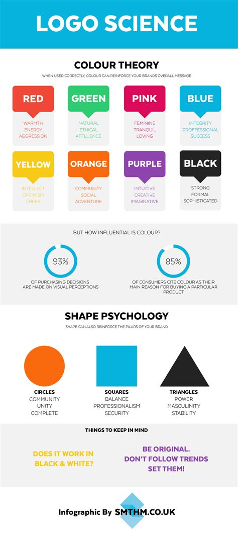 An Infographic Explaining The Basics Of Colour Theory And Shape