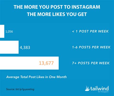 9 ways to get more likes on instagram. 7 Proven Methods to Get More Followers on Instagram in 2019