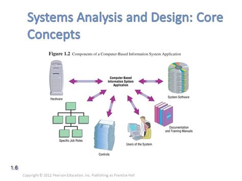 Systems Analysis and Design: Core Concepts | PadaKuu.com