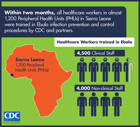 Cdc Global Health Infographics Health Workers Trained In Ebola