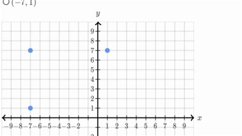 Points On The Coordinate Plane Practice Khan Academy Quizalize