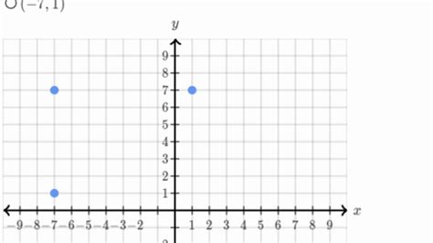 The two axes of a 2d cartesian system divide the plane into four infinite regions that are called quadrants. Points on the coordinate plane (practice) | Khan Academy ...