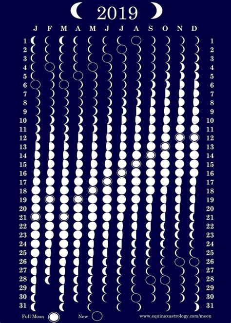 The Lunar Calendar And How Moon Phases Work
