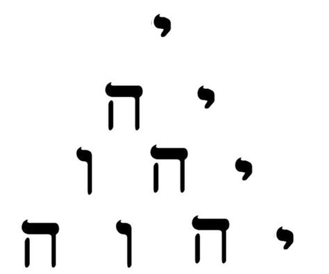 Dieu Des Vents En 4 Lettres - Les 4 lettres du Tetragramme, Nom sacré de Dieu en hébreu; | Symbols