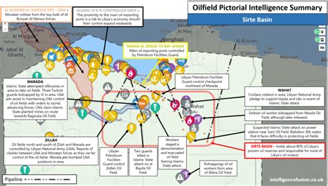Oil Field Pictorial Intelligence Summary Sirte Basin Libya