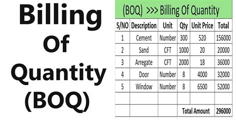 Basic Things You Should Know About Bill Of Quantity Boq Basic Hot Sex Picture