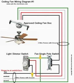 The receiver is placed inside the body of the fan and the control will sit on the wall of your room. Install and Wire a Ceiling Fan