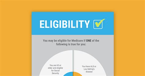 Medicare Eligibility Infographic