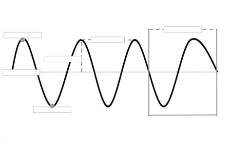 Characteristics Of A Wave Diagram Quizlet