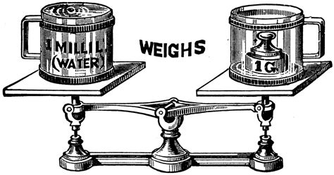 Weight Measures Clipart Etc