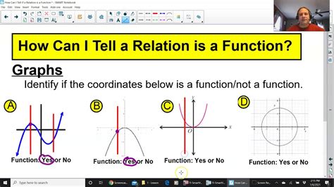 Math How Can I Tell A Relation Is A Function Youtube