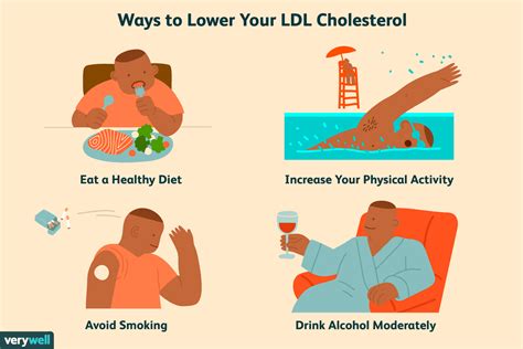 How To Lower Ldl Cholesterol 4 Simple Tips