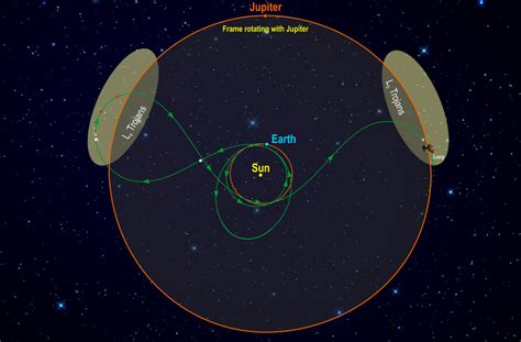 Lucy Begins Its Travels To The Fossil Asteroids Of Jupiter Lpib