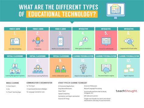 30 Examples Of Technology In Education