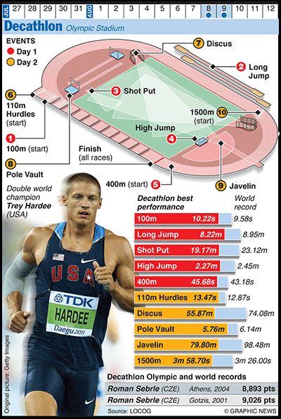 Olympics 2012 In Infographics Track And Field Track And Field