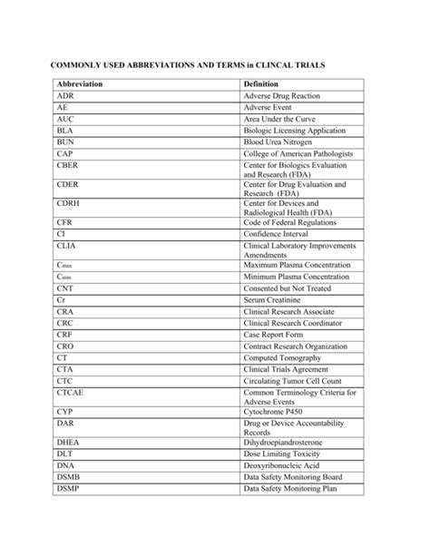 Commonly Used Abbreviations And Terms In Clinical Trials