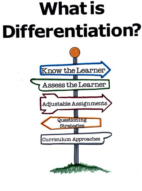 5 Key Concepts To Know About L2 Literacy Development And Strategies To Use Differentiated