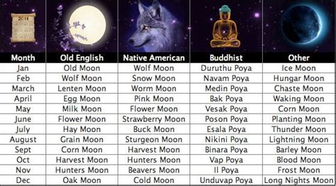 Tonights Blue Moon Not What Youre Expecting Full Moon Names Moon