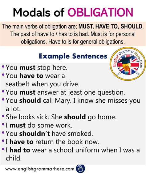 The definition of an obligation is something that someone is required to do. English Modals of OBLIGATION, Definitions and Examples - English Grammar Here