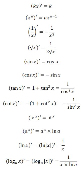 So this simplified down to, we're going to go from 0 to 2 of t dt, which is equal to the antiderivative of t is just 1/ 2 t squared, and. Công thức đạo hàm, nguyên hàm - tích phân - TOANMATH.com
