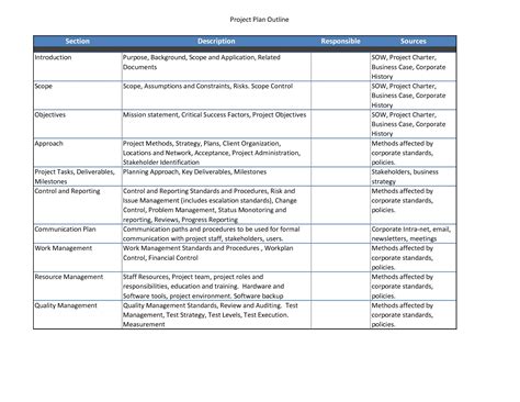 The stem capstone project is a progressive project, requiring students to demonstrate core values and standards and to apply key knowledge and sophomore year: 11+ Quality Management Plan Examples - PDF, Word | Examples