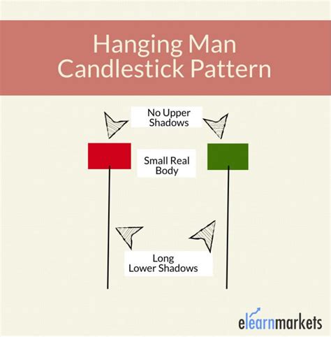 What Is Hanging Man Candlestick Pattern With Examples Elm