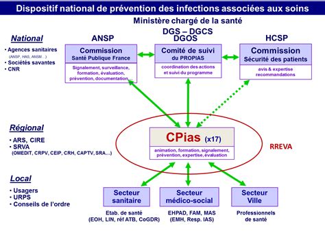 L'organisation ouest africaine de la santé (ooas) est l'institution spécialisée de la communauté economique des etats de l'afrique de l'ouest… CPias Auvergne Rhône-Alpes
