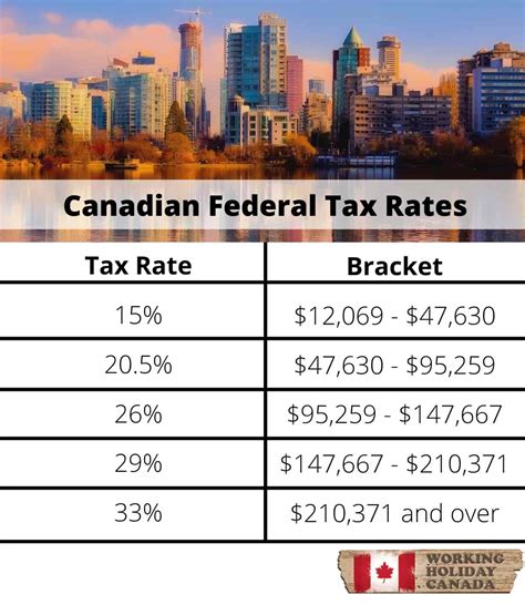 Canada Quebec Tax Brackets Canadaaz