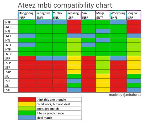 Mbti Things Mbti Tables Compatibility Matches And Misstypes My XXX Hot Girl