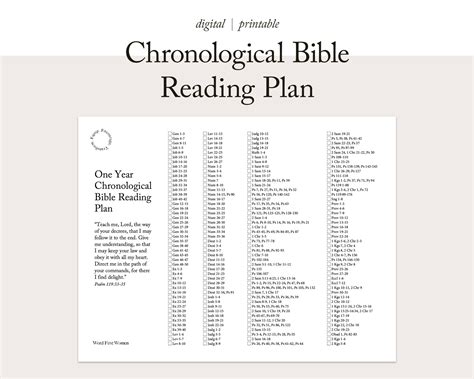Chronological Bible Reading Plan One Year Scripture Tracker Christian